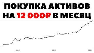 Миллион с нуля: Как инвестировать 12 000₽ каждый месяц для начинающих?