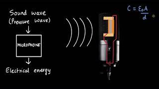 How do Condenser Microphones work? | Electric potential and Capacitance | Physics | Khan Academy