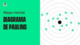 DIAGRAMA DE PAULING | Química | Quer Que Desenhe | Descomplica