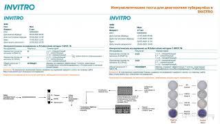 T-SPOT, Квантифероновый тест. Современная лабораторная диагностика туберкулёза.