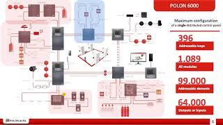 DISTRIBUTED ARCHITECTURE IN FIRE ALARM SYSTEMS by Polon Alfa