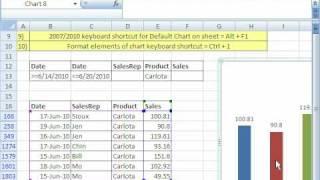 Excel Dynamic Chart #4: Advanced Filter