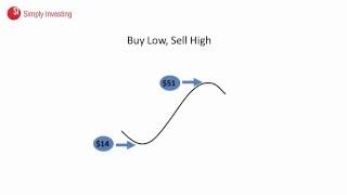 How to Figure out if a Stock is Worth Buying