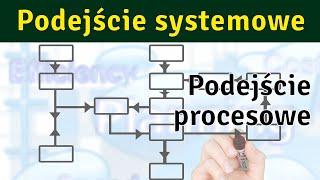 Podejście procesowe #1 - Wprowadzenie