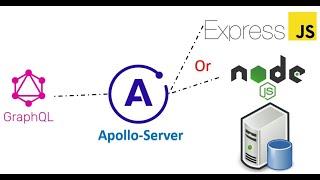 GraphQL API using Express.js and Apollo-server with Flutter - Udemy