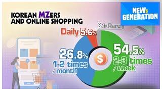 [NEWs GEN] Do you like to shop online?