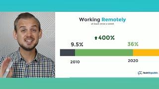 Remote Work Trends: Temporary Inconvenience or Long-Term Shift? (Sept 2020)