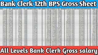 Bank Clerk Gross Salary Sheet After 12th Bipartite Settlement