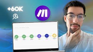 5 Automações do Make.com que me fizeram R$60K em 6 meses (Me Copie)