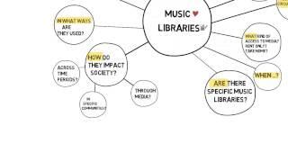 Mapping Your Research Ideas