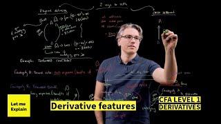 Derivative features (for the CFA Level 1 exam)