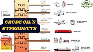 CRUDE OIL BYPRODUCTS | Byproducts of crude oil | Crude oil fractions |Crude oil distillations