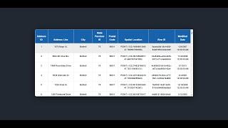 Display Data from database | ASP .NET CORE (MVC) C#