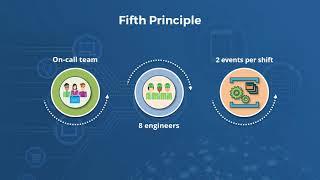 Principles of Site Reliability Engineering