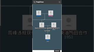 从权力巅峰到锒铛入狱：周永康家族腐败内幕大揭密