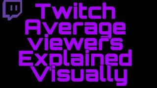 Twitch average viewers explained