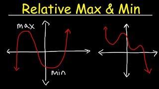 Identifying The Relative Maximum and Minimum Values of a Function