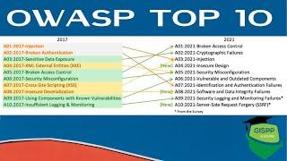 What is OWASP Top 10 | How to Prevent against OWASP Top 10 Risks | Strengthening Web Applications