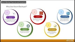 Understand and Implement Azure Backups To Protect Your Virtual Machines