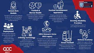 ECFA Development Fund Briefs