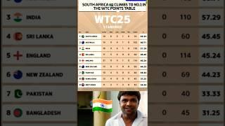 World Test Championship Table | WTC Points Table #ytshorts #shorts