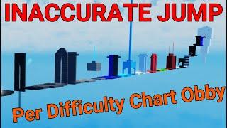 Inaccurate Jump Per Difficulty Chart Obby (All Stages 1-34)