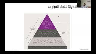 Digital Twin and BIM for facility management -  التوأم الرقمي ونمذجة معلومات البناء لإدارة المرافق