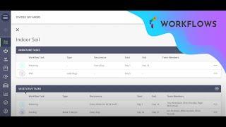 Cannabis Cultivation - Team Management via Workflows in Trym