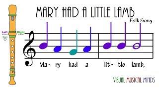 VMM Recorder Song 5: Mary had a Little Lamb