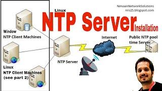 NTP Server || Network time protocol || Linux || How to || Testing with Window Clients||part 1