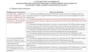 Организация диагностики готовности педколлектива организации дополнительного образования