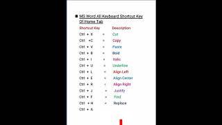 Uses of all shortcut keys |  #shorts #shortvideo  #shortcutkeys