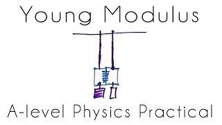 Young Modulus - Required Practical - A-level Physics