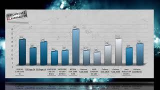 BEST GPU 2017 / 2018 BENCHMARKS – 53 GAME TESTS | 1080p | 1440p | 4K