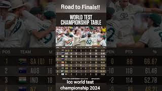 Icc world test championship points table #cricket #iccworldtestchampionship #shorts #WTC