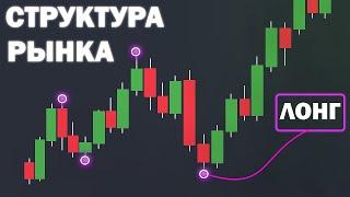 СТРУКТУРА РЫНКА | Как определить ТРЕНД | Smart money