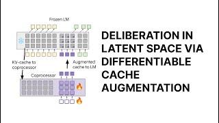 Penjelasan paper "Deliberation in Latent Space via Differentiable Cache Augmentation"