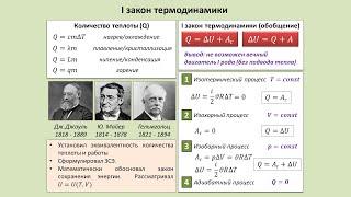 Рассмотрение темы: "I закон Термодинамики" #физика #школа #самара #10класс #образование