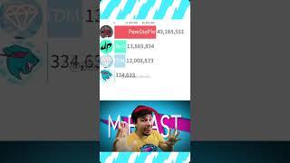 MrBeast Meme MrBeast vs 3 Other YouTube Channels #mrbeast #meme