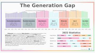 Generational Wealth Gap & Political Engagement: An Interactive Dashboard Analysis