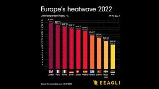 Europe's heatwave 2022 in action