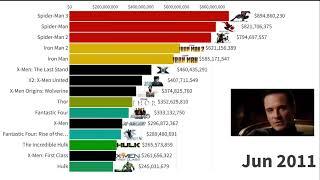 Top 15 Marvel Movies of All (2000-2023)