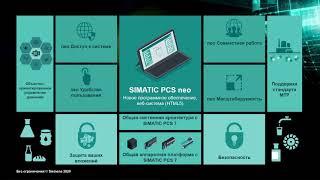 Обзор распределенной веб-системы управления процессом SIMATIC PCS neo