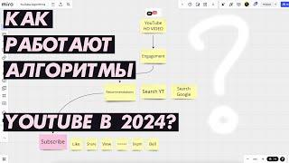 Как работают алгоритмы YouTube в 2024 по мнению Product Manager