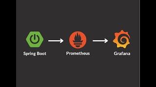 Monitoring spring boot application with grafana and prometheus.#springboot #java #grafana