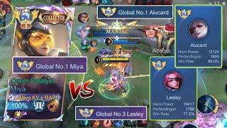 MANIAC MIYA MELAWAN TOP GLOBAL 1 ALUCARD & TOP GLOBAL 3 LESLEY | TOP GLOBAL 1 MIYA - MOBILE LEGENDS