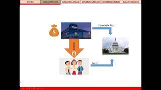Chapter 1 Fundamentals of Financial Management