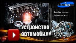 The device of the car. Internal combustion engine