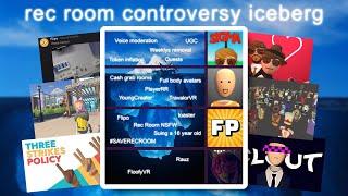 the "Rec Room Controversies Iceberg", explained