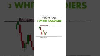 shoulder pattern #logistictrading#sharebazarshortvideo #tradingeducation #sharemarketeducation